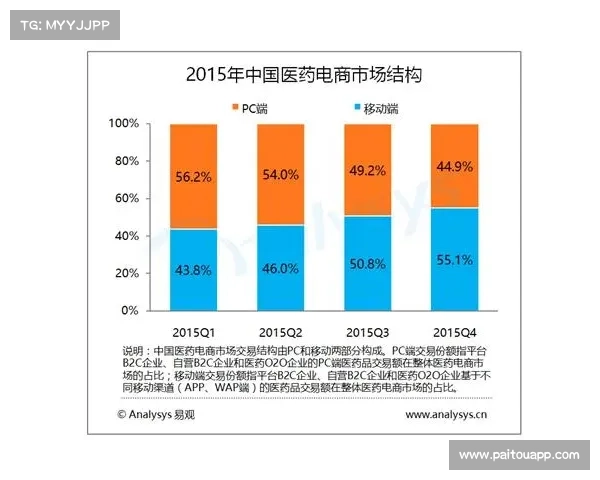Dovetail平台:用户研究数据整合的成功案例分析 Dovetail平台:用户研究数据整合的成功案例分析