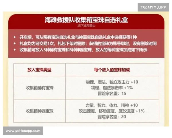 如何在地下城与勇士中高效送礼提升好感度与奖励技巧 如何在地下城与勇士中高效送礼提升好感度与奖励技巧