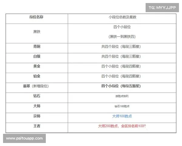 全面解析英雄联盟提升段位实力与获取丰厚奖励的高效策略指南 全面解析英雄联盟提升段位实力与获取丰厚奖励的高效策略指南