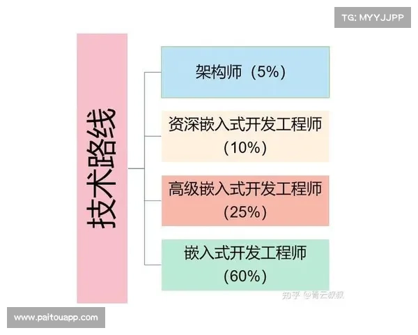 如何通过职业规划提升工程师核心竞争力与发展潜力 如何通过职业规划提升工程师核心竞争力与发展潜力